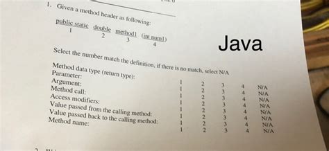 Image result for Method Header Example Java