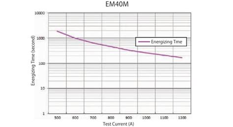 EM40M High-Current Plastic Connectors - Hirose | Mouser