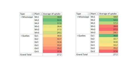 Excel PivotTable Formulas Condition 的图像结果