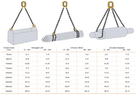Image result for Chain Strength Chart