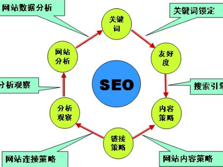 搜索引擎seo优化哪家好（搜索引擎优化seo是什么）-维启网络