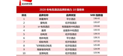 2020 - 中国十大快捷酒店 - 实验室设备网