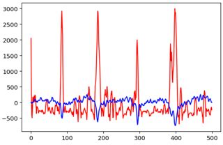 Image result for SciPy Python Coherence
