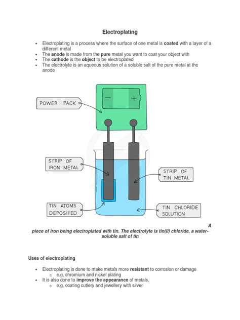 Electroplating Project for Class 12 的图像结果