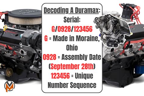 Image result for GM Serial Number Code