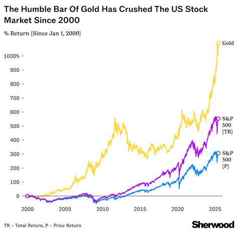 All Hail Gold! – Slope of Hope with Tim Knight