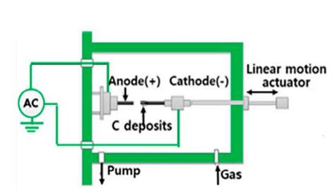 Image result for Direct Current Animation