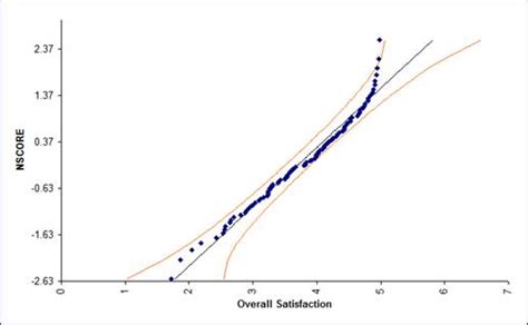 Image result for How to Plot Normal Probability Graph
