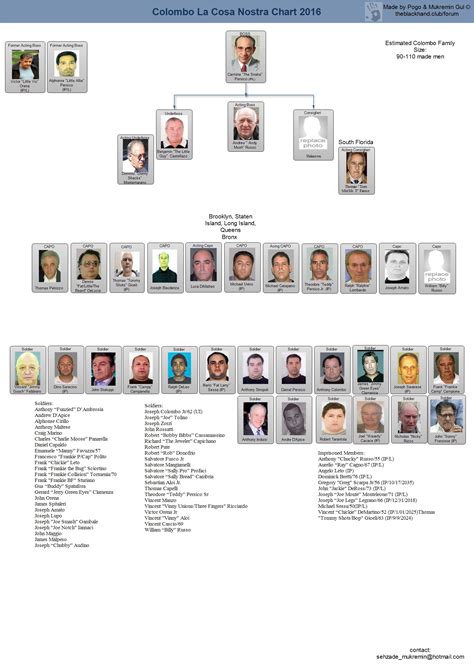 Cleveland Lcn Family Chart , What are the LCN standard finishes? - MRFBK