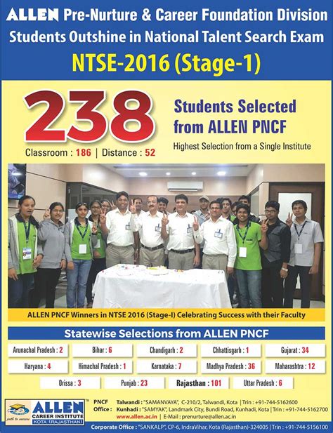 ALLEN Career Institute : Results - NTSE-2016-Stage-I