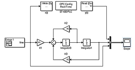 Image result for Simple Simulink Example