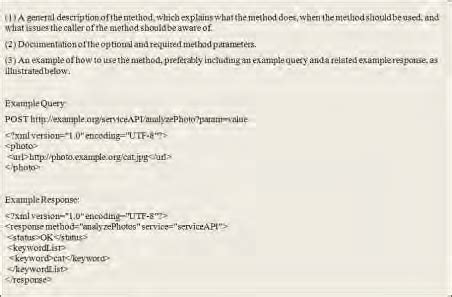 Image result for Method Documentation Example Java