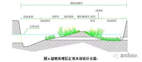 表面流人工湿地设计计算示例