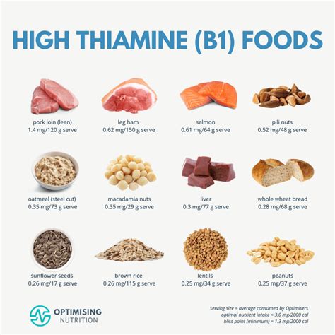 Explore Vitamin B1 (Thiamine) Rich Foods for a Nutritious Diet ...