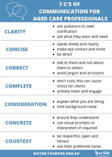 Communication Chart 的图像结果