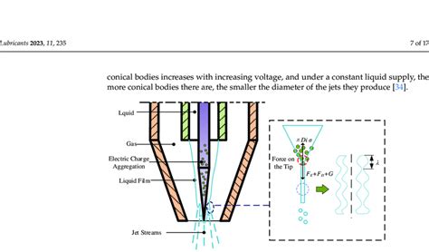 Image result for Gas Atomization Process