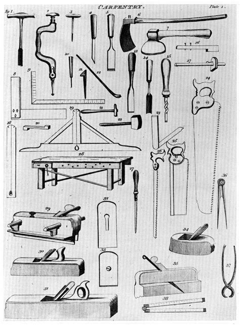 Image result for Types of Carpenter Tools