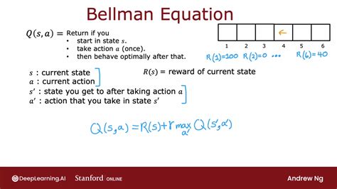 Reinforcement Learning Bellman Equation