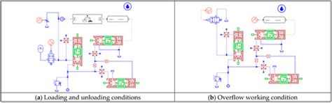 Development of a Novel Digital Pressure Control Valve Applied to ...