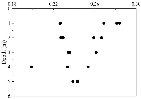 Study on Compressibility and Settlement of a Landfill with Aged ...