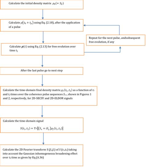 Steps Simulation 的图像结果