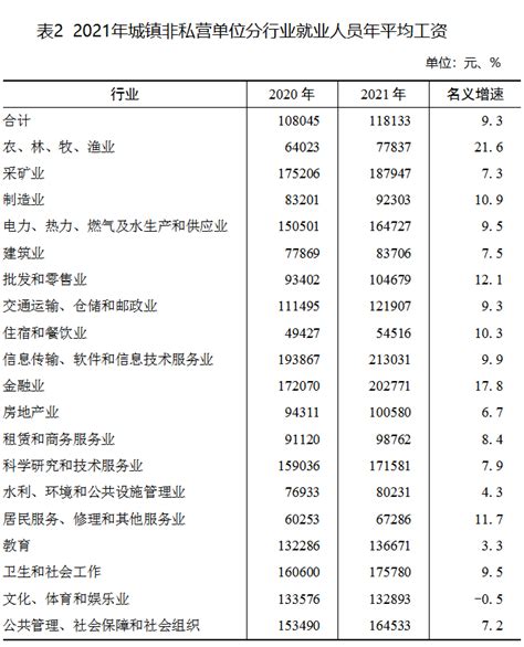 广东最低工资标准调整前后对比一览- 广州本地宝