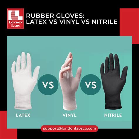 Rubber Gloves: Latex vs Vinyl vs Nitrile – London Labs