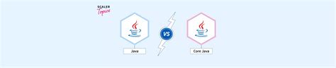 Image result for Java Core vs Java