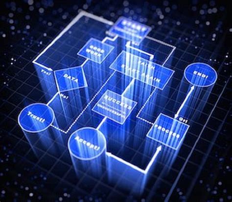 Software Algorithms 的图像结果