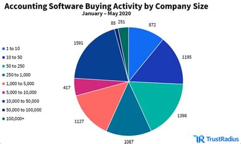 Small Business Accounting 的图像结果