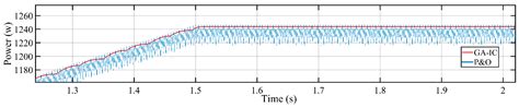 Advanced Variable Step Size Incremental Conductance MPPT for a ...