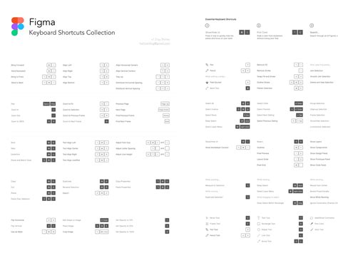 Figma Keyboard Shortcuts Collection (Available for Print)