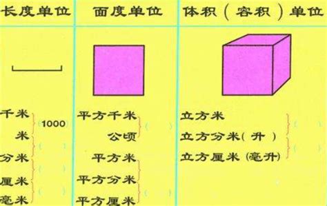 100平方分米等于多少平方米_百度知道