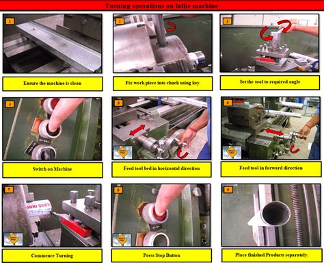 Turning Machine 的图像结果