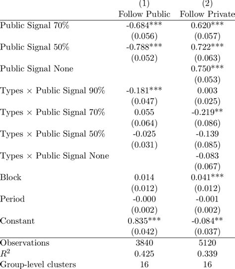 Image result for Multinomial Linear Probability Model