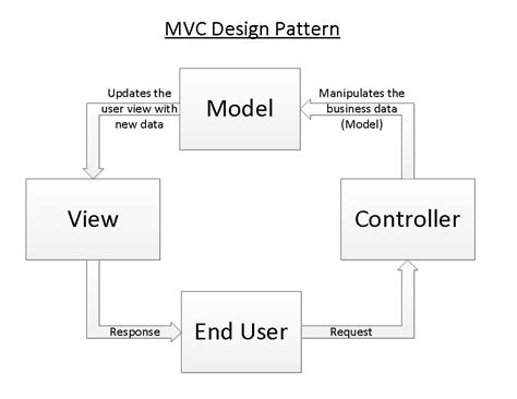 Image result for Spring MVC Architecture