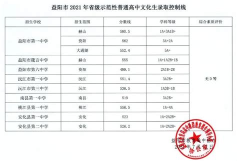 2022-2023学年江苏扬州中小学校历安排_教育动态_中考网