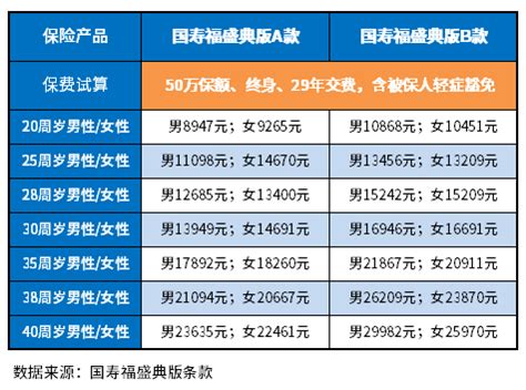 中国人寿健康险保费多少钱？实力怎么样？你真的选对了吗？_健康险_什么值得买