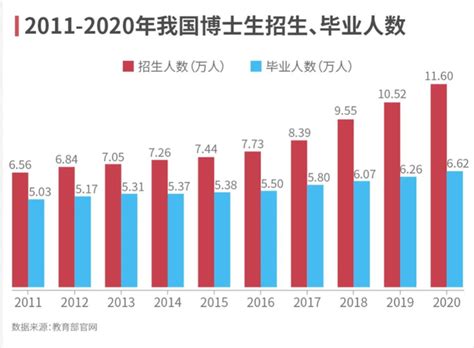 2021年“双一流”高校的硕士研究生招生规模继续增长 —中国教育在线