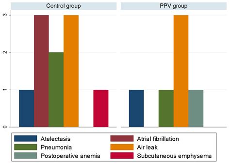 Goal-Directed Fluid Therapy Using Pulse Pressure Variation in Thoracic ...