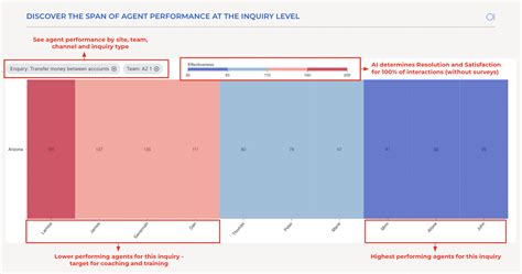 Image result for Operating with Intelligence