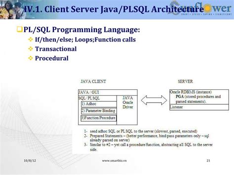 Image result for Java PL/SQL