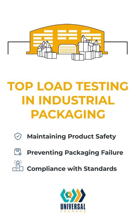 Image result for Top Load Testing