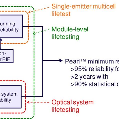 Image result for System Reliability Analysis