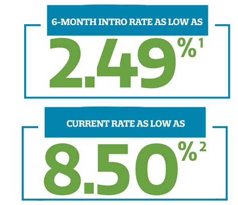 Home Equity Lines of Credit | HELOC | Keesler Federal Credit Union