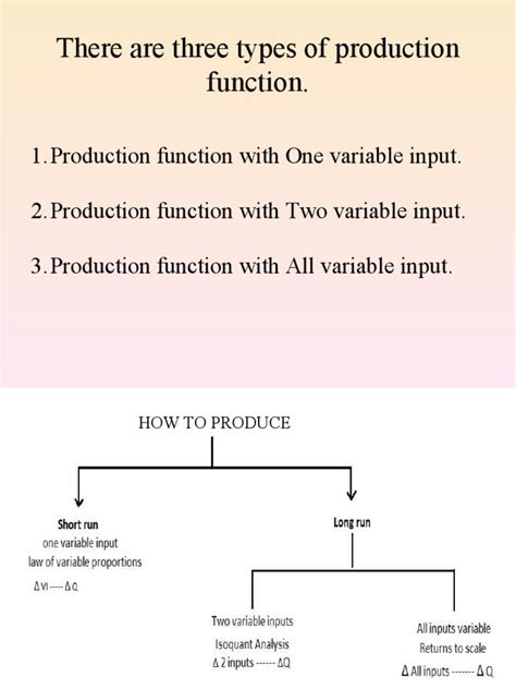 Image result for Production Function Examples
