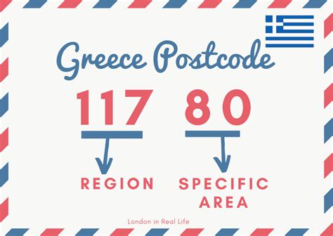 Example of Postcode 的图像结果