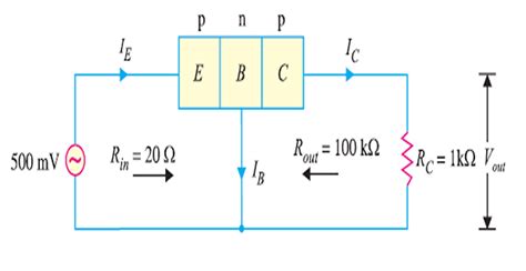 BJT Problems 的图像结果