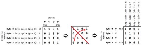 Image result for What Is Bit in PWM Output