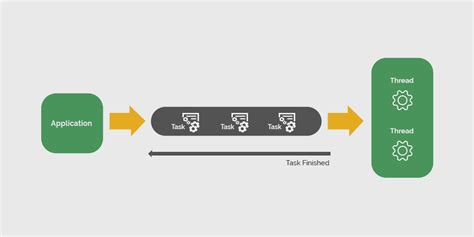 Java Thread Pool 的图像结果